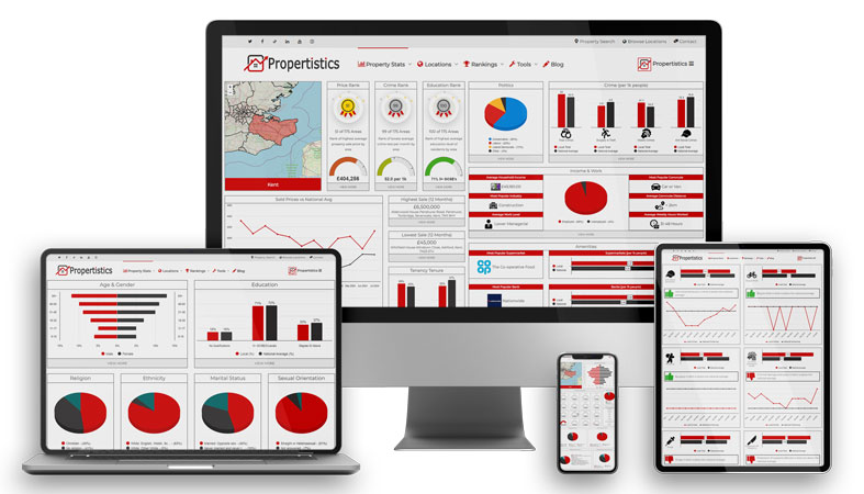 Property and area instant reports