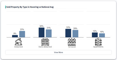 Report preview: Property prices section